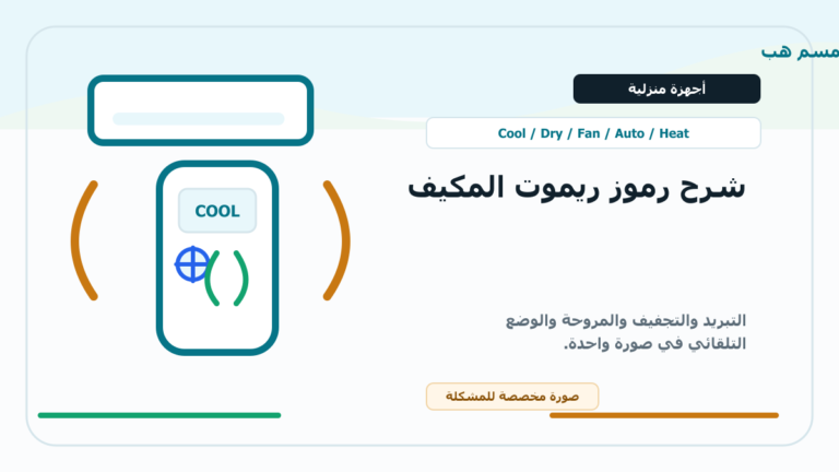 شرح رموز ريموت المكيف: Cool وDry وFan ومتى تختار كل وضع - صورة توضيحية مخصصة من سمسم هب