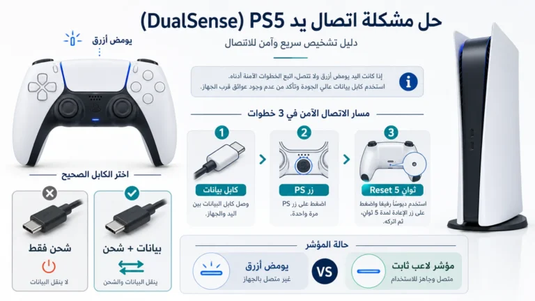 يد PS5 تومض أزرق مع مقارنة كابل USB للشحن فقط وكابل بيانات وإعادة ضبط 5 ثوانٍ ثم تحديث DualSense