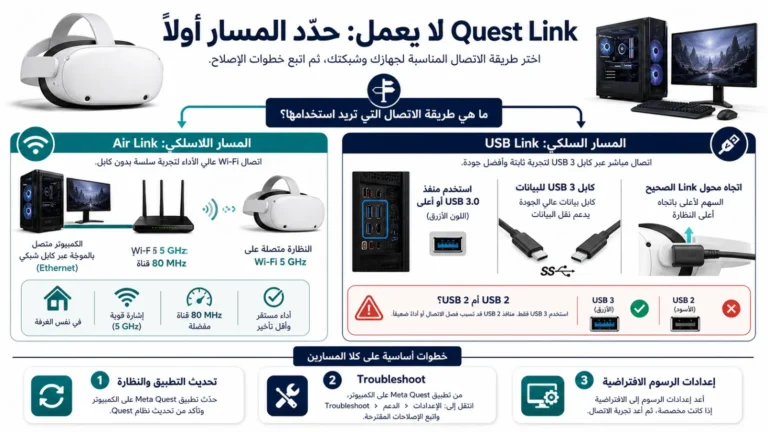 Quest Link لا يعمل مع مقارنة USB Link بكابل بيانات USB 3 وAir Link عبر Ethernet و5GHz و80MHz وإعدادات Troubleshoot