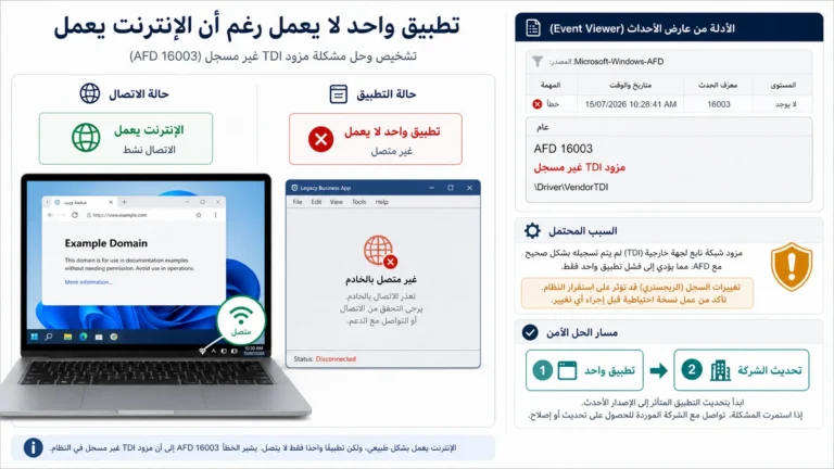 تشخيص تعطل تطبيق شبكة واحد بعد تحديث Windows مع سجل AFD 16003 ومزود TDI غير مسجل ومسار تحديث الشركة
